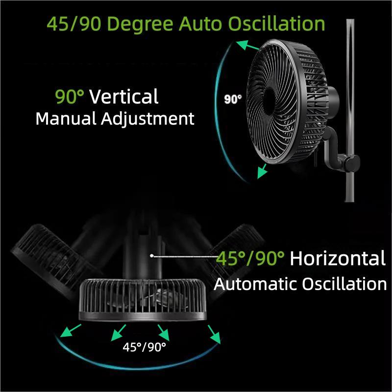 BAVAGREEN Waterproof Silent EC - đánh giá và giá Oscillating Fan Clip